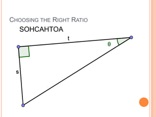Choosing the Right RatioSOHCAHTOA