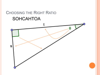 Choosing the Right RatioSOHCAHTOA