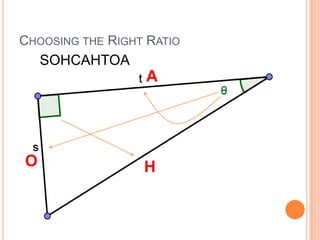 Choosing the Right RatioSOHCAHTOAAOH