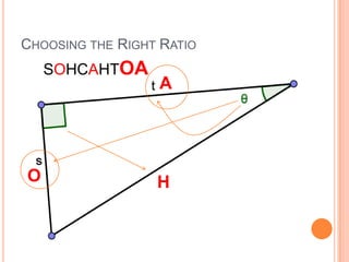 Choosing the Right RatioSOHCAHTOAAOH