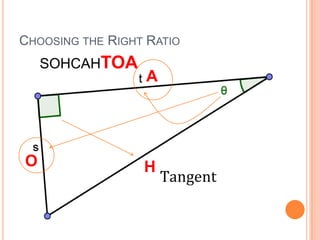 Choosing the Right RatioSOHCAHTOAAOHTangent=𝒔𝒕 