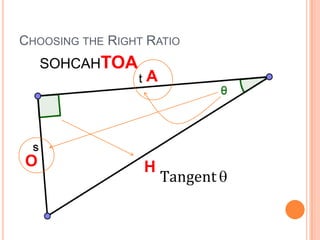 Choosing the Right RatioSOHCAHTOAAOHTangent=𝒔𝒕 