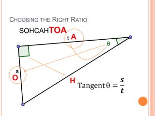 Choosing the Right RatioSOHCAHTOAAOHTangent=𝒔𝒕 
