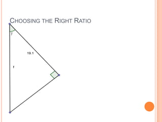 Choosing the Right Ratio