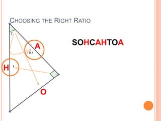Choosing the Right RatioSOHCAHTOAAHO