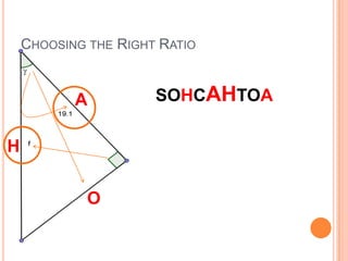 Choosing the Right RatioSOHCAHTOAAHO