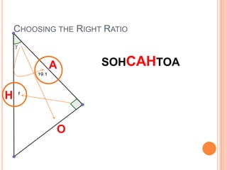 Choosing the Right RatioSOHCAHTOAAHO