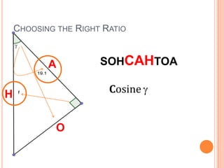 Choosing the Right RatioSOHCAHTOAA𝐂osine=𝟏𝟗.𝟏𝒇 HO