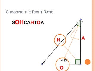 Choosing the Right RatioSOHCAHTOAAHO