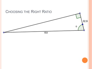 Choosing the Right Ratio