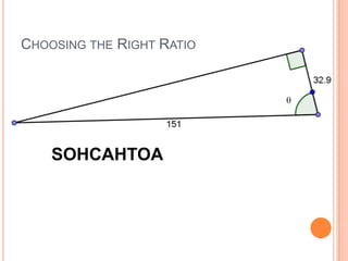Choosing the Right RatioSOHCAHTOA