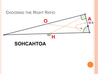 Choosing the Right RatioAOHSOHCAHTOA
