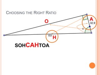 Choosing the Right RatioAOHSOHCAHTOA