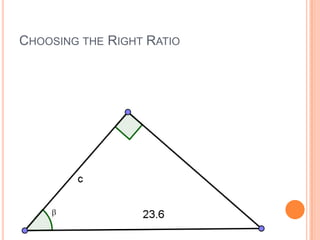 Choosing the Right Ratio