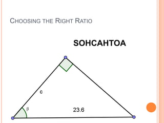 Choosing the Right RatioSOHCAHTOA