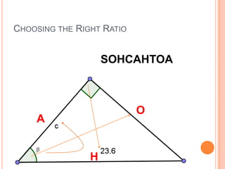 Choosing the Right RatioSOHCAHTOAOAH