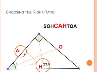 Choosing the Right RatioSOHCAHTOAOAH