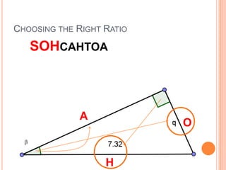 Choosing the Right RatioSOHCAHTOAAOH