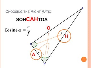 Choosing the Right RatioSOHCAHTOAO𝐂osine=𝒄𝒇 HA