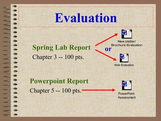 Evaluation
Powerpoint Report
Chapter 5 -- 100 pts.
Spring Lab Report
Chapter 3 -- 100 pts.
or
New sletter/
Brochure Evaluation
Web Evaluation
PowerPoint
Assessment
 