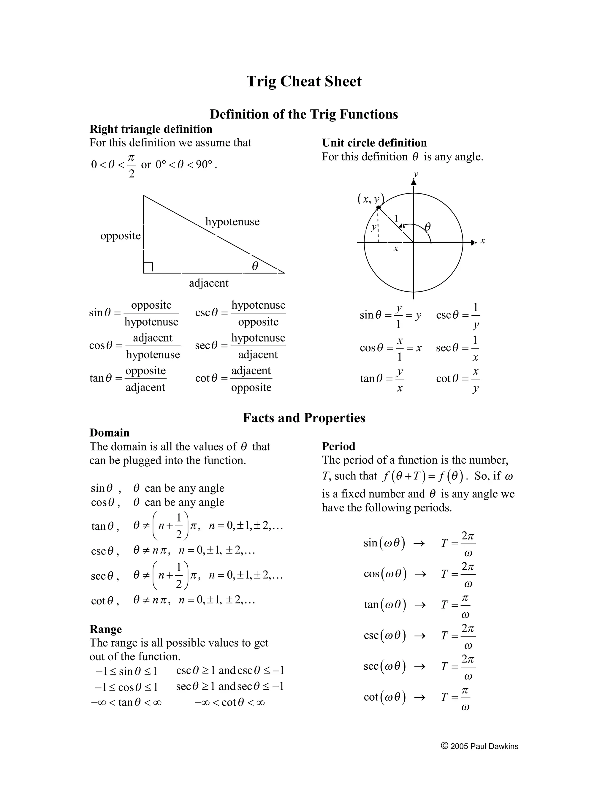 Trig Cheat Sheet
Definition of the Trig Functions
Right triangle definition
For this definition we assume that
p
0 < q < or 0° < q < 90° .
2

Unit circle definition
For this definition q is any angle.
y

( x, y )
hypotenuse

y

opposite

1

q
x

x

q
adjacent
opposite
hypotenuse
adjacent
cos q =
hypotenuse
opposite
tan q =
adjacent

sin q =

hypotenuse
opposite
hypotenuse
sec q =
adjacent
adjacent
cot q =
opposite
csc q =

y
=y
1
x
cos q = = x
1
y
tan q =
x

sin q =

1
y
1
sec q =
x
x
cot q =
y
csc q =

Facts and Properties
Domain
The domain is all the values of q that
can be plugged into the function.
sin q , q can be any angle
cos q , q can be any angle
1ö
æ
tan q , q ¹ ç n + ÷ p , n = 0, ± 1, ± 2,K
2ø
è
csc q , q ¹ n p , n = 0, ± 1, ± 2,K
1ö
æ
sec q , q ¹ ç n + ÷ p , n = 0, ± 1, ± 2,K
2ø
è
cot q , q ¹ n p , n = 0, ± 1, ± 2,K

Range
The range is all possible values to get
out of the function.
csc q ³ 1 and csc q £ -1
-1 £ sin q £ 1
-1 £ cos q £ 1 sec q ³ 1 and sec q £ -1
-¥ < tan q < ¥
-¥ < cot q < ¥

Period
The period of a function is the number,
T, such that f (q + T ) = f (q ) . So, if w
is a fixed number and q is any angle we
have the following periods.
2p
w
2p
=
w
p
=
w
2p
=
w
2p
=
w
p
=
w

sin ( wq ) ®

T=

cos (wq ) ®

T

tan (wq ) ®

T

csc (wq ) ®

T

sec (wq ) ®

T

cot (wq ) ®

T

© 2005 Paul Dawkins

 