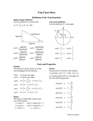 Trig Cheat Sheet
Definition of the Trig Functions
Right triangle definition
For this definition we assume that
p
0 < q < or 0° < q < 90° .
2

Unit circle definition
For this definition q is any angle.
y

( x, y )
hypotenuse

y

opposite

1

q
x

x

q
adjacent
opposite
hypotenuse
adjacent
cos q =
hypotenuse
opposite
tan q =
adjacent

sin q =

hypotenuse
opposite
hypotenuse
sec q =
adjacent
adjacent
cot q =
opposite
csc q =

y
=y
1
x
cos q = = x
1
y
tan q =
x

sin q =

1
y
1
sec q =
x
x
cot q =
y
csc q =

Facts and Properties
Domain
The domain is all the values of q that
can be plugged into the function.
sin q , q can be any angle
cos q , q can be any angle
1ö
æ
tan q , q ¹ ç n + ÷ p , n = 0, ± 1, ± 2,K
2ø
è
csc q , q ¹ n p , n = 0, ± 1, ± 2,K
1ö
æ
sec q , q ¹ ç n + ÷ p , n = 0, ± 1, ± 2,K
2ø
è
cot q , q ¹ n p , n = 0, ± 1, ± 2,K

Range
The range is all possible values to get
out of the function.
csc q ³ 1 and csc q £ -1
-1 £ sin q £ 1
-1 £ cos q £ 1 sec q ³ 1 and sec q £ -1
-¥ < tan q < ¥
-¥ < cot q < ¥

Period
The period of a function is the number,
T, such that f (q + T ) = f (q ) . So, if w
is a fixed number and q is any angle we
have the following periods.
2p
w
2p
=
w
p
=
w
2p
=
w
2p
=
w
p
=
w

sin ( wq ) ®

T=

cos (wq ) ®

T

tan (wq ) ®

T

csc (wq ) ®

T

sec (wq ) ®

T

cot (wq ) ®

T

© 2005 Paul Dawkins

 
