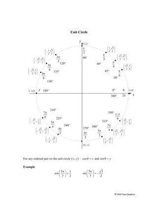 Trig cheat sheet | PDF