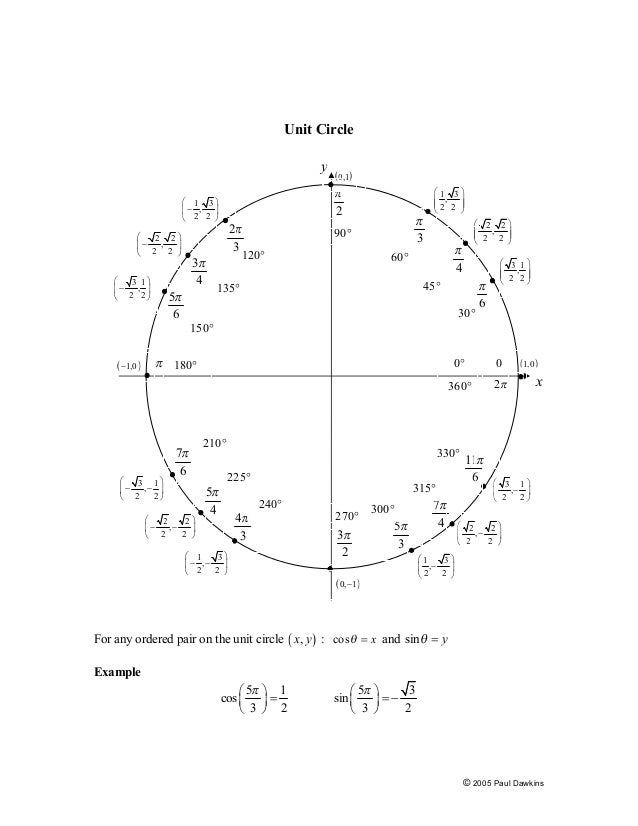 trig cheat sheet trig identities cheat sheet