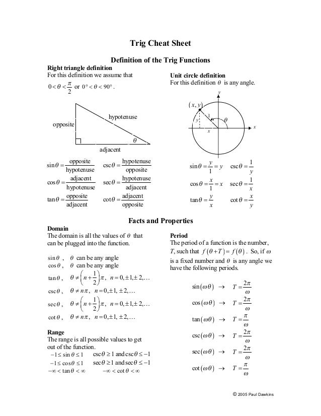 unit circle cheat sheet