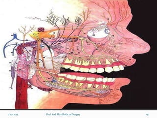 1/20/2015 Oral And Maxillofacial Surgery 90
 