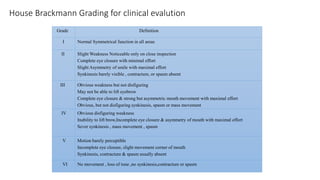Hb Grading System Trigeminal and facial nerve.pptx