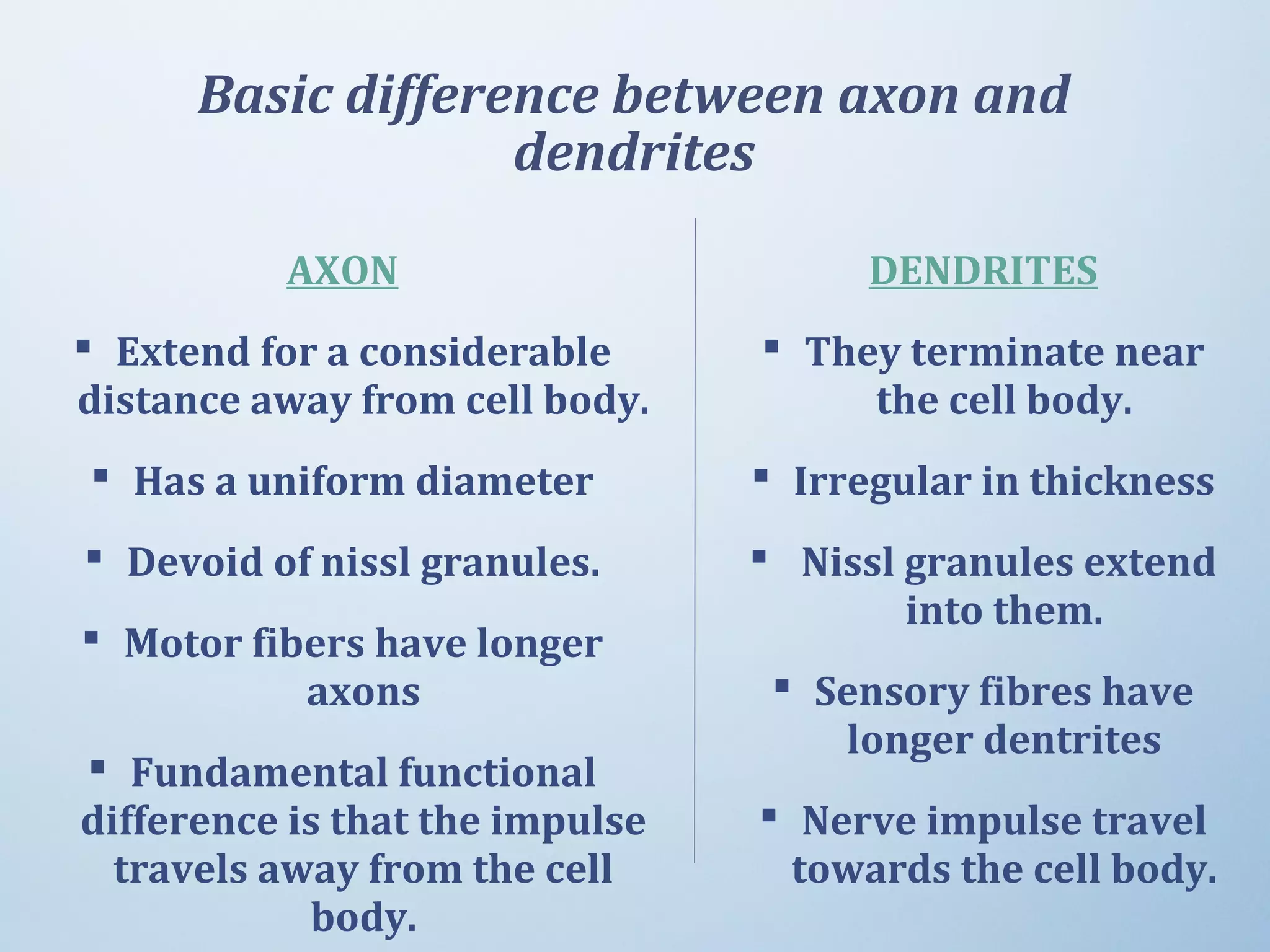 Basic difference between axon and
dendrites
AXON
 Extend for a considerable
distance away from cell body.
 Has a uniform diameter
 Devoid of nissl granules.
 Motor fibers have longer
axons
 Fundamental functional
difference is that the impulse
travels away from the cell
body.
DENDRITES
 They terminate near
the cell body.
 Irregular in thickness
 Nissl granules extend
into them.
 Sensory fibres have
longer dentrites
 Nerve impulse travel
towards the cell body.
 