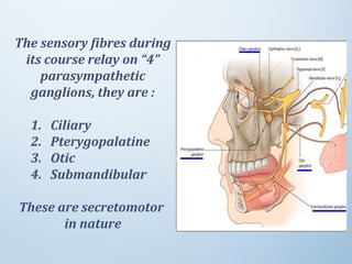 The sensory fibres during
its course relay on “4”
parasympathetic
ganglions, they are :
1. Ciliary
2. Pterygopalatine
3. Otic
4. Submandibular
These are secretomotor
in nature
 
