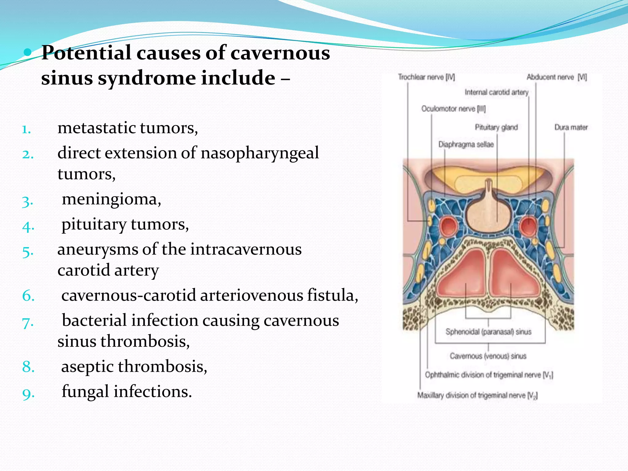  Potential causes of cavernous
sinus syndrome include –
1. metastatic tumors,
2. direct extension of nasopharyngeal
tumors,
3. meningioma,
4. pituitary tumors,
5. aneurysms of the intracavernous
carotid artery
6. cavernous-carotid arteriovenous fistula,
7. bacterial infection causing cavernous
sinus thrombosis,
8. aseptic thrombosis,
9. fungal infections.
 