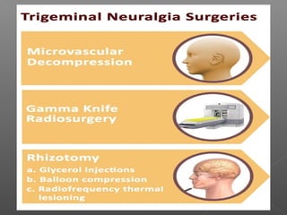 Trigeminal nerve - max and opthalmic div