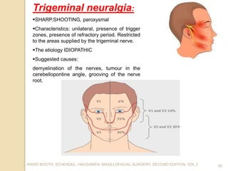 Trigeminal neuralgia:
SHARP,SHOOTING, paroxysmal
Characteristics: unilateral, presence of trigger
zones, presence of refractory period. Restricted
to the areas supplied by the trigeminal nerve.
The etiology IDIOPATHIC
Suggested causes:
demyelination of the nerves, tumour in the
cerebellopontine angle, grooving of the nerve
root.
62WARD BOOTH, SCHENDEL, HAUSAMEN; MAXILLOFACIAL SURGERY, SECOND EDITION, VOL 2
 