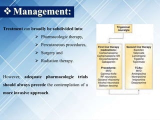 Management:
Treatment can broadly be subdivided into:
 Pharmacologic therapy,
 Percutaneous procedures,
 Surgery and
 Radiation therapy.
However, adequate pharmacologic trials
should always precede the contemplation of a
more invasive approach.
 