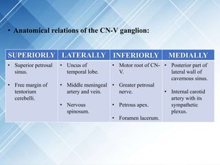 • Anatomical relations of the CN-V ganglion:
SUPERIORLY LATERALLY INFERIORLY MEDIALLY
• Superior petrosal
sinus.
• Free margin of
tentorium
cerebelli.
• Uncus of
temporal lobe.
• Middle meningeal
artery and vein.
• Nervous
spinosum.
• Motor root of CN-
V.
• Greater petrosal
nerve.
• Petrous apex.
• Foramen lacerum.
• Posterior part of
lateral wall of
cavernous sinus.
• Internal carotid
artery with its
sympathetic
plexus.
 