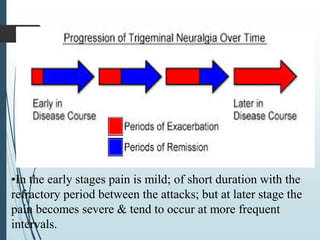 •In the early stages pain is mild; of short duration with the
refractory period between the attacks; but at later stage the
pain becomes severe & tend to occur at more frequent
intervals.
 