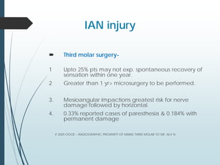 IAN injury
 Third molar surgery-
1 Upto 25% pts may not exp. spontaneous recovery of
sensation within one year.
2 Greater than 1 yr> microsurgery to be performed.
3. Mesioangular impactions greatest risk for nerve
damage followed by horizontal.
4. 0.33% reported cases of paresthesia & 0.184% with
permanent damage
# 2005 OOOE – RADIOGRAPHIC PROXIMITY OF MAND THIRD MOLAR TO INF. ALV N.
 