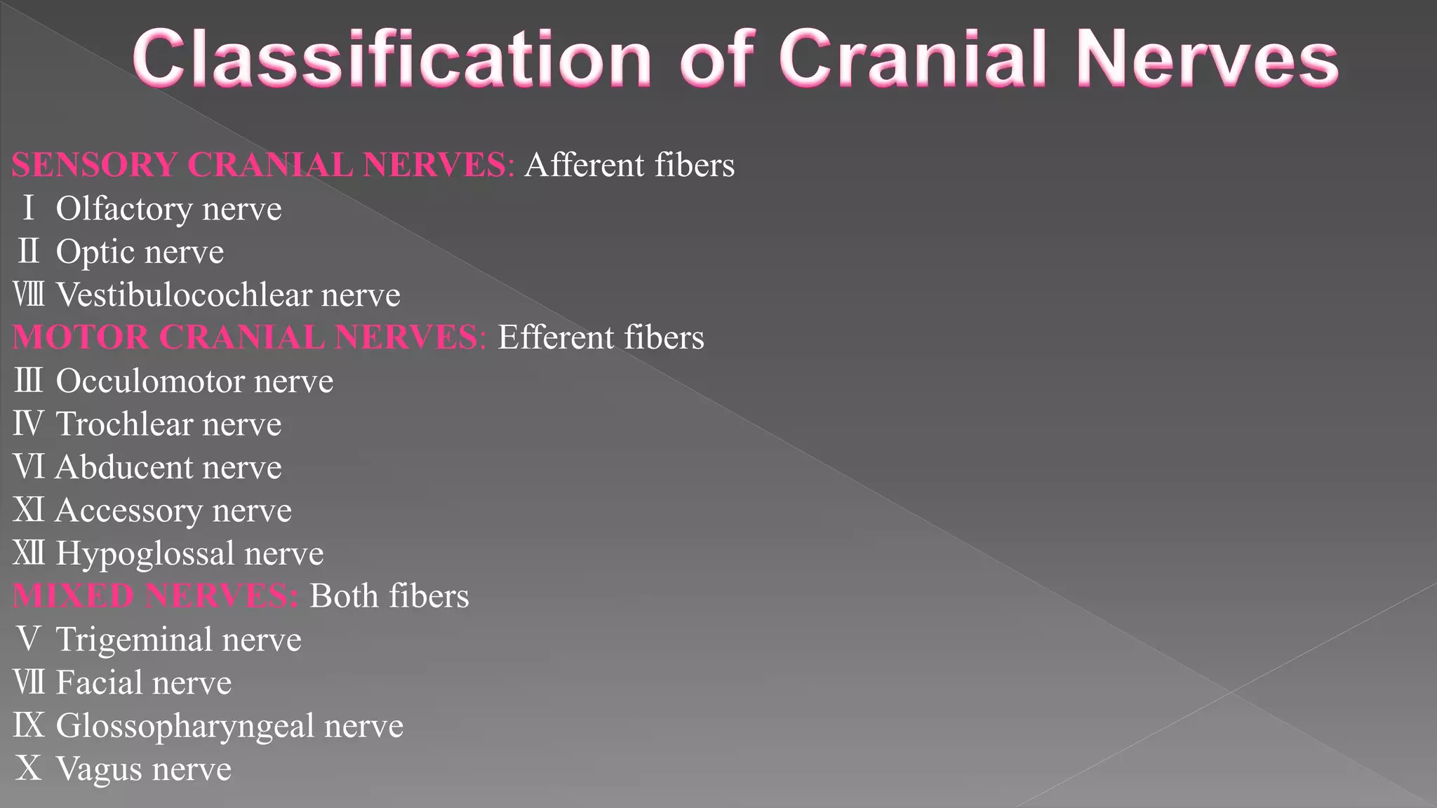 SENSORY CRANIAL NERVES: Afferent fibers
Ⅰ Olfactory nerve
Ⅱ Optic nerve
Ⅷ Vestibulocochlear nerve
MOTOR CRANIAL NERVES: Efferent fibers
Ⅲ Occulomotor nerve
Ⅳ Trochlear nerve
Ⅵ Abducent nerve
Ⅺ Accessory nerve
Ⅻ Hypoglossal nerve
MIXED NERVES: Both fibers
Ⅴ Trigeminal nerve
Ⅶ Facial nerve
Ⅸ Glossopharyngeal nerve
Ⅹ Vagus nerve
 