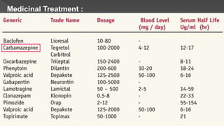 Medicinal Treatment :
 