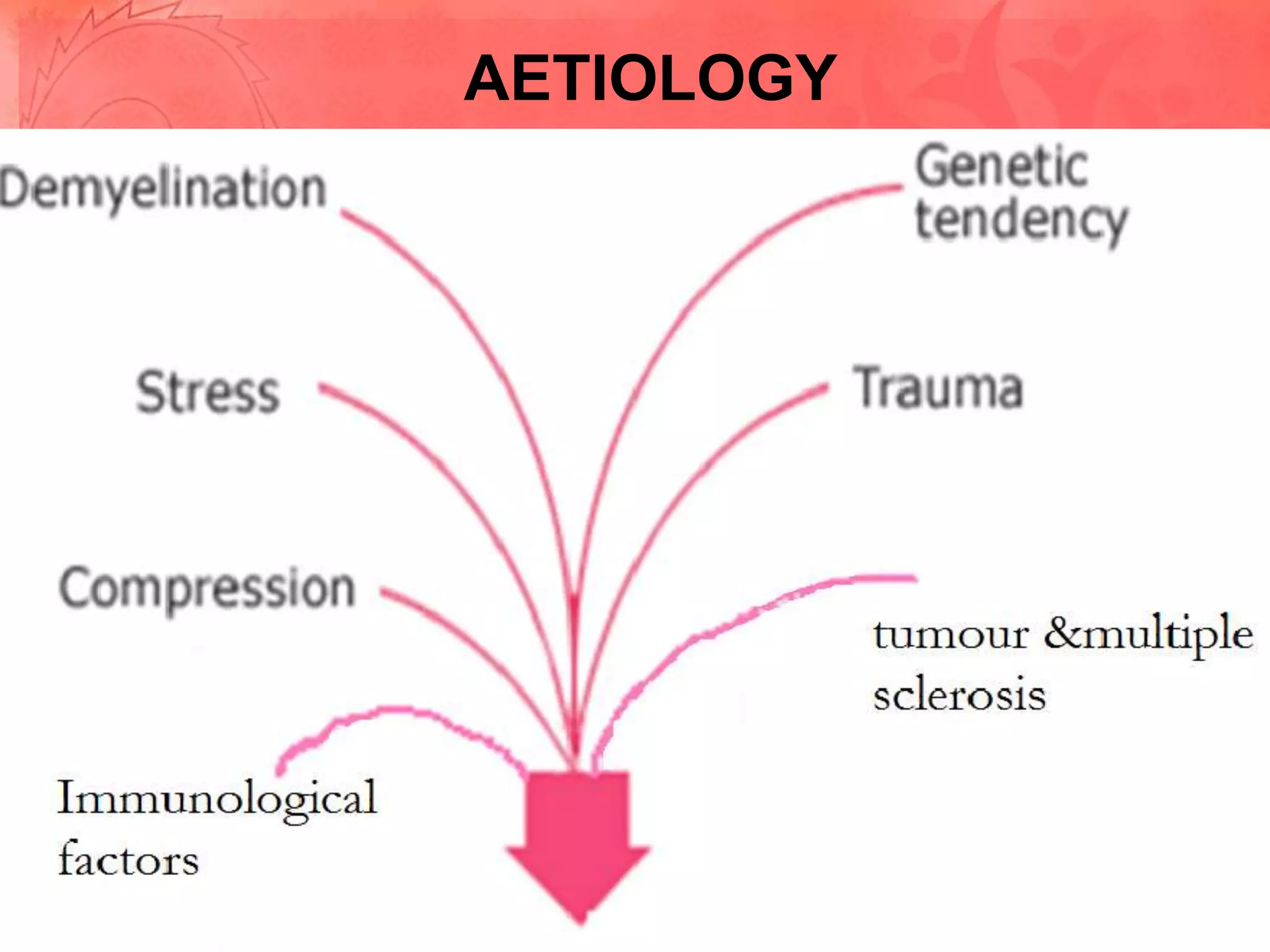 AETIOLOGY

 