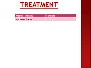 TREATMENT
Medical therapy Surgical
Anticonvulsants
 
