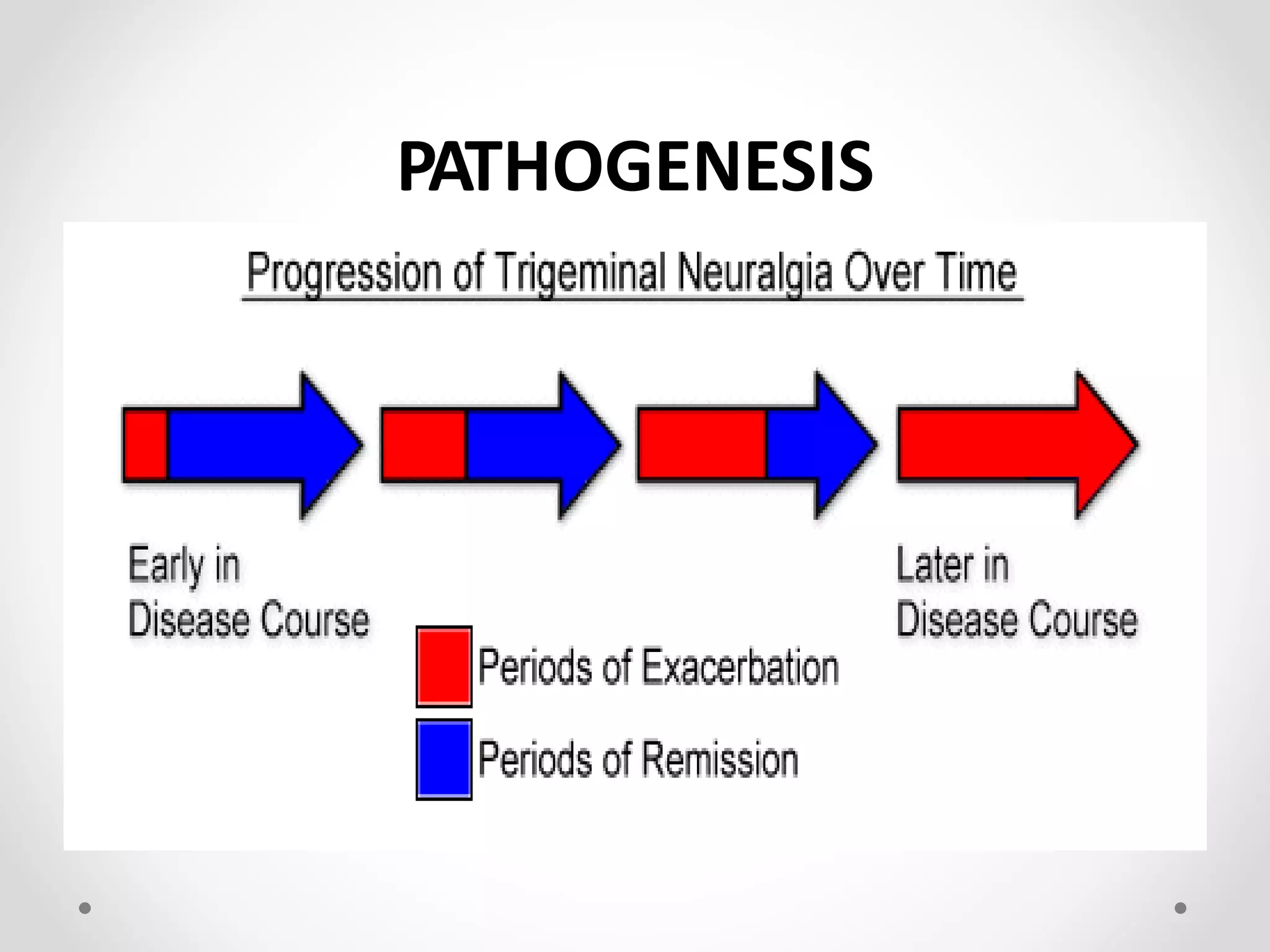 PATHOGENESIS
 