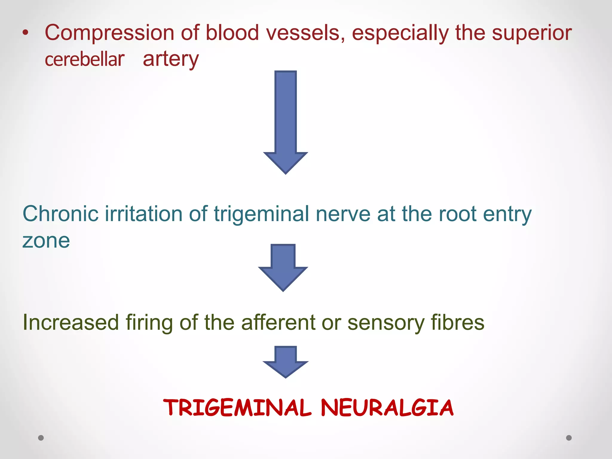 • Compression of blood vessels, especially the superior
cerebellar artery
Chronic irritation of trigeminal nerve at the root entry
zone
Increased firing of the afferent or sensory fibres
TRIGEMINAL NEURALGIA
 