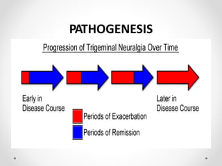 PATHOGENESIS
 