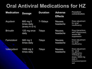 Herclov Trigeminal neuralgia, herpetic neuralgia, myofascial pains | PPT