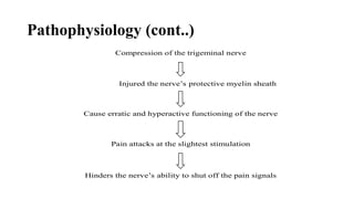 Pathophysiology (cont..)
Compression of the trigeminal nerve
Injured the nerve’s protective myelin sheath
Cause erratic and hyperactive functioning of the nerve
Pain attacks at the slightest stimulation
Hinders the nerve’s ability to shut off the pain signals
 