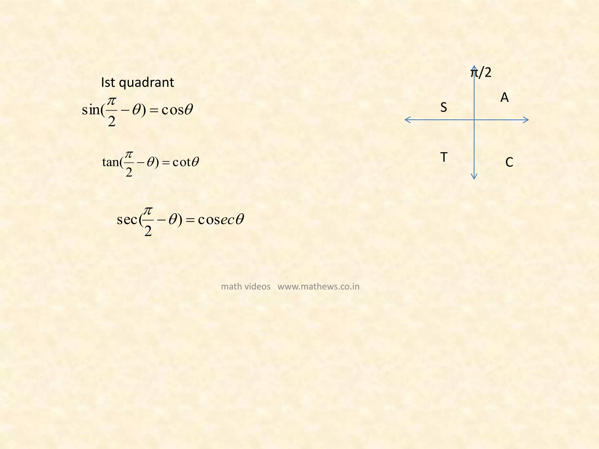 A
S
T C


cos)
2
sin( 
Ist quadrant


cot)
2
tan( 


eccos)
2
sec( 
π/2
math videos www.mathews.co.in
 